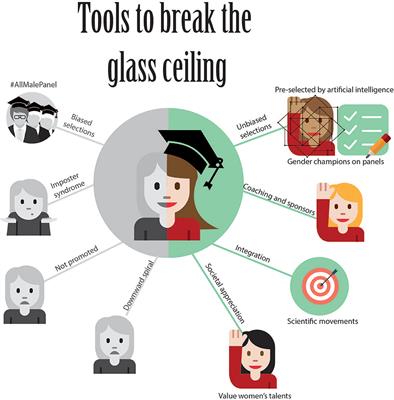 Women in Translational Medicine: Tools to Break the Glass Ceiling